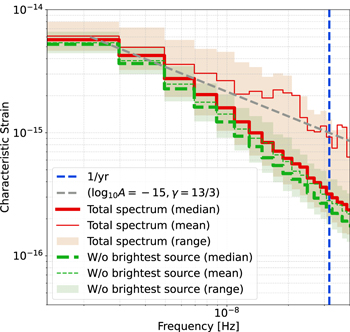 Figure 1. Refer to the following caption and surrounding text.