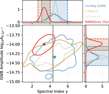 Figure 2. Refer to the following caption and surrounding text.
