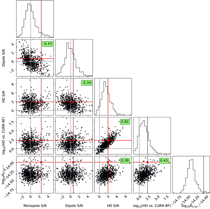 Figure 5. Refer to the following caption and surrounding text.