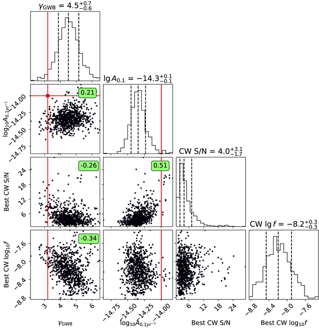 Figure 6. Refer to the following caption and surrounding text.