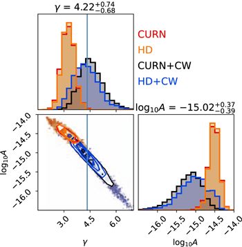 Figure 7. Refer to the following caption and surrounding text.