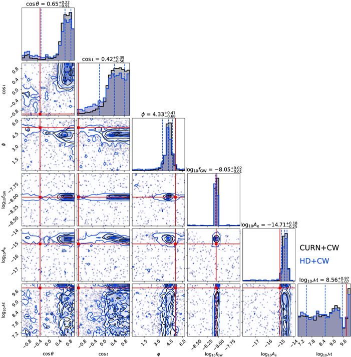 Figure 8. Refer to the following caption and surrounding text.