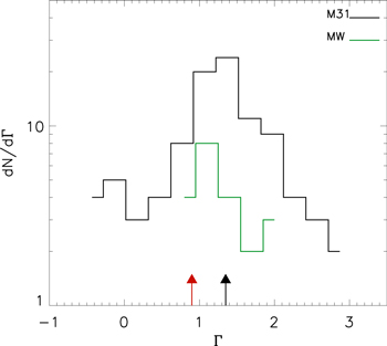 Variation of the High-mass Slope of the Stellar Initial Mass Function ...