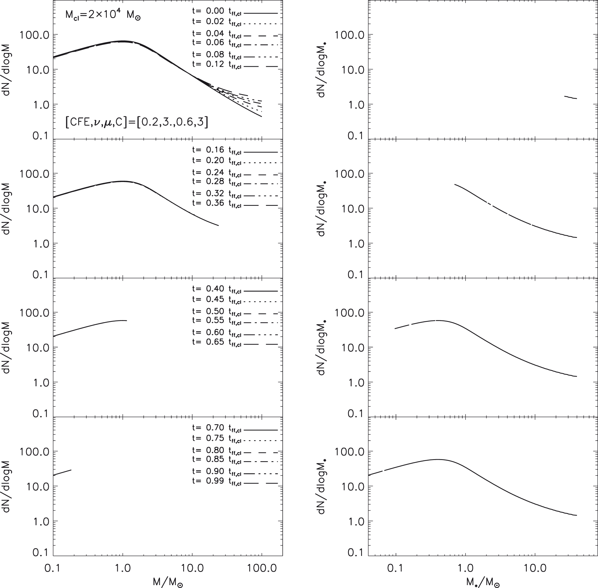 Variation of the High-mass Slope of the Stellar Initial Mass Function ...