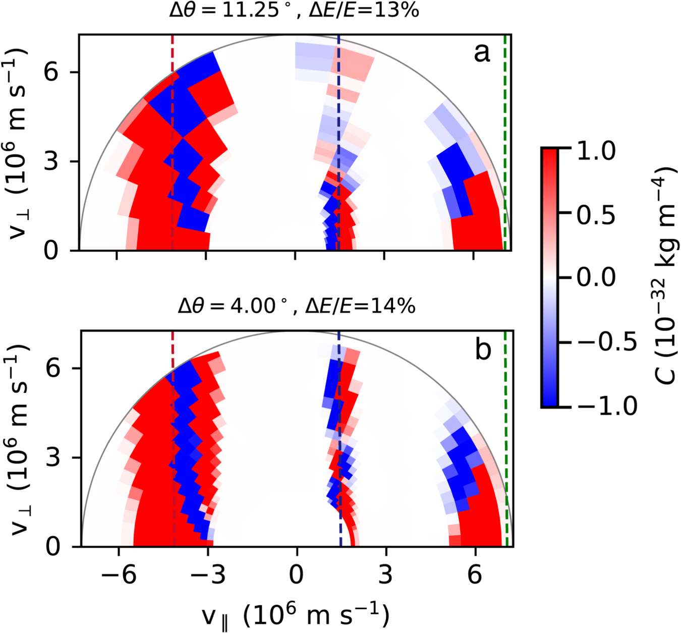 Velocity-space Signatures of Resonant Energy Transfer between Whistler ...