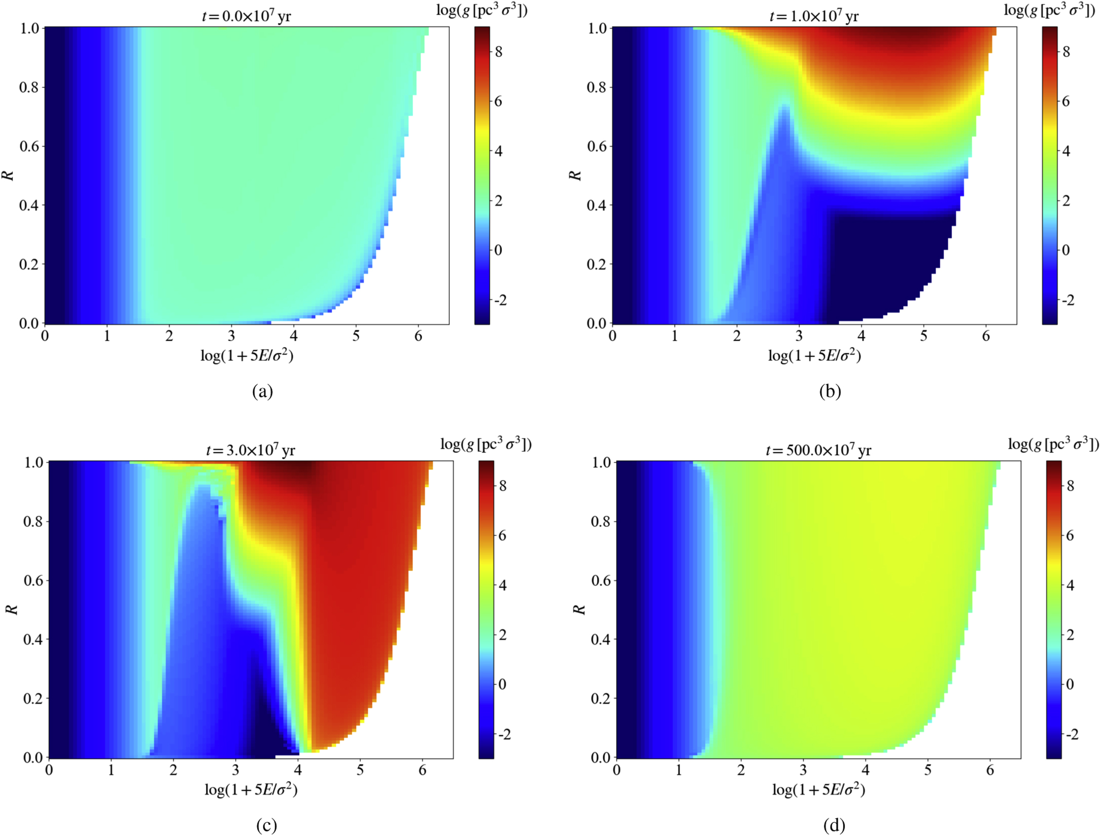 An Explanation for the Overrepresentation of Tidal Disruption Events in ...