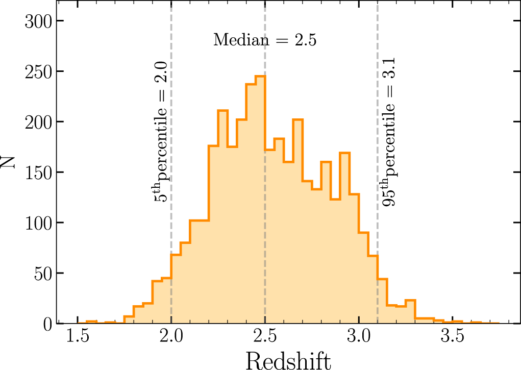 LATIS: The Stellar Mass–Metallicity Relation of Star-forming
