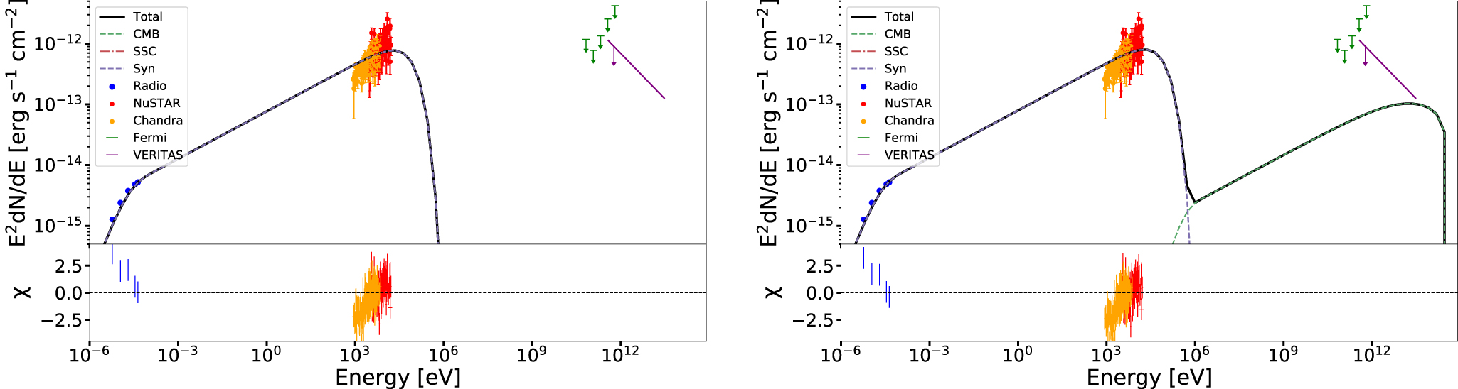 A Multiwavelength Investigation of PSR J2229+6114 and its