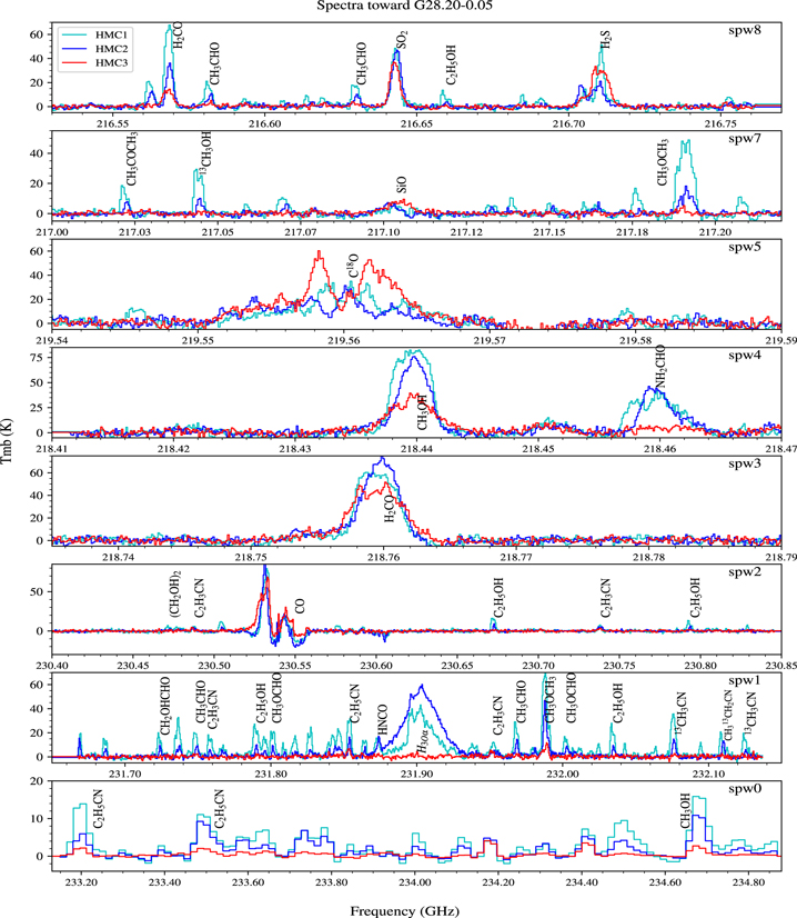 Figure 3. Refer to the following caption and surrounding text.