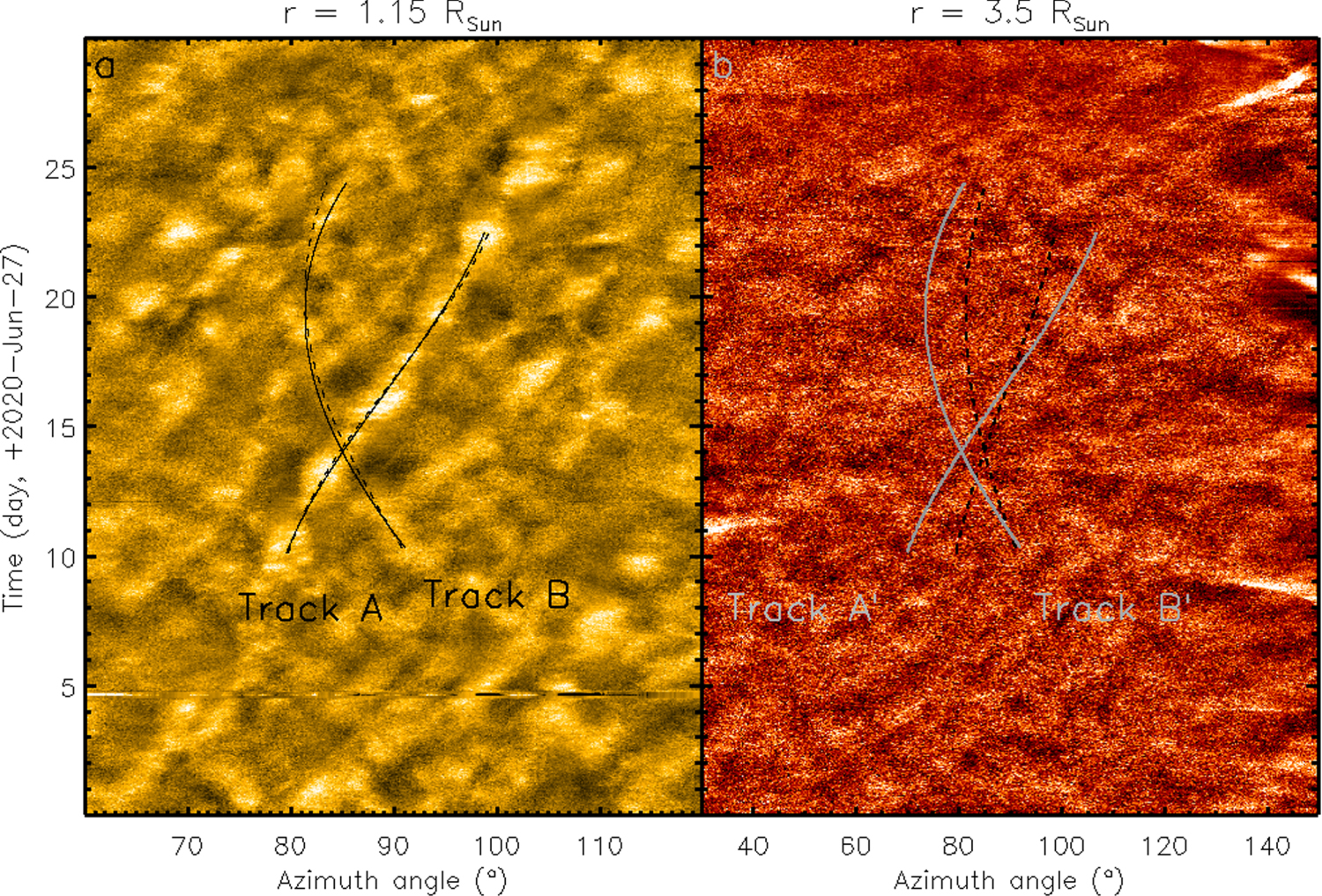 Recurrently Propagating Intensity Disturbances along Polar Plumes ...