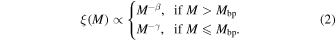 Equation (2)