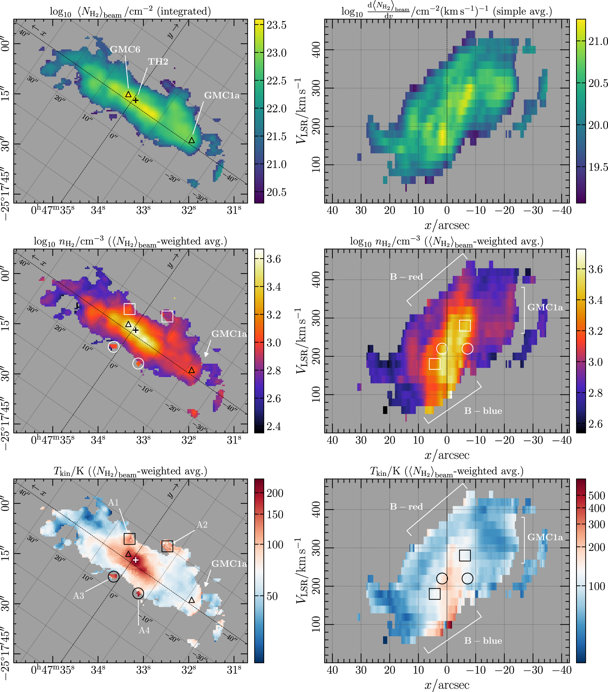 Volume Density Structure of the Central Molecular Zone NGC