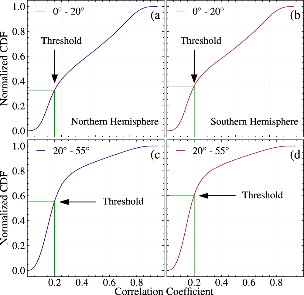 Differential Rotation of the Solar Chromosphere: A Century-long ...