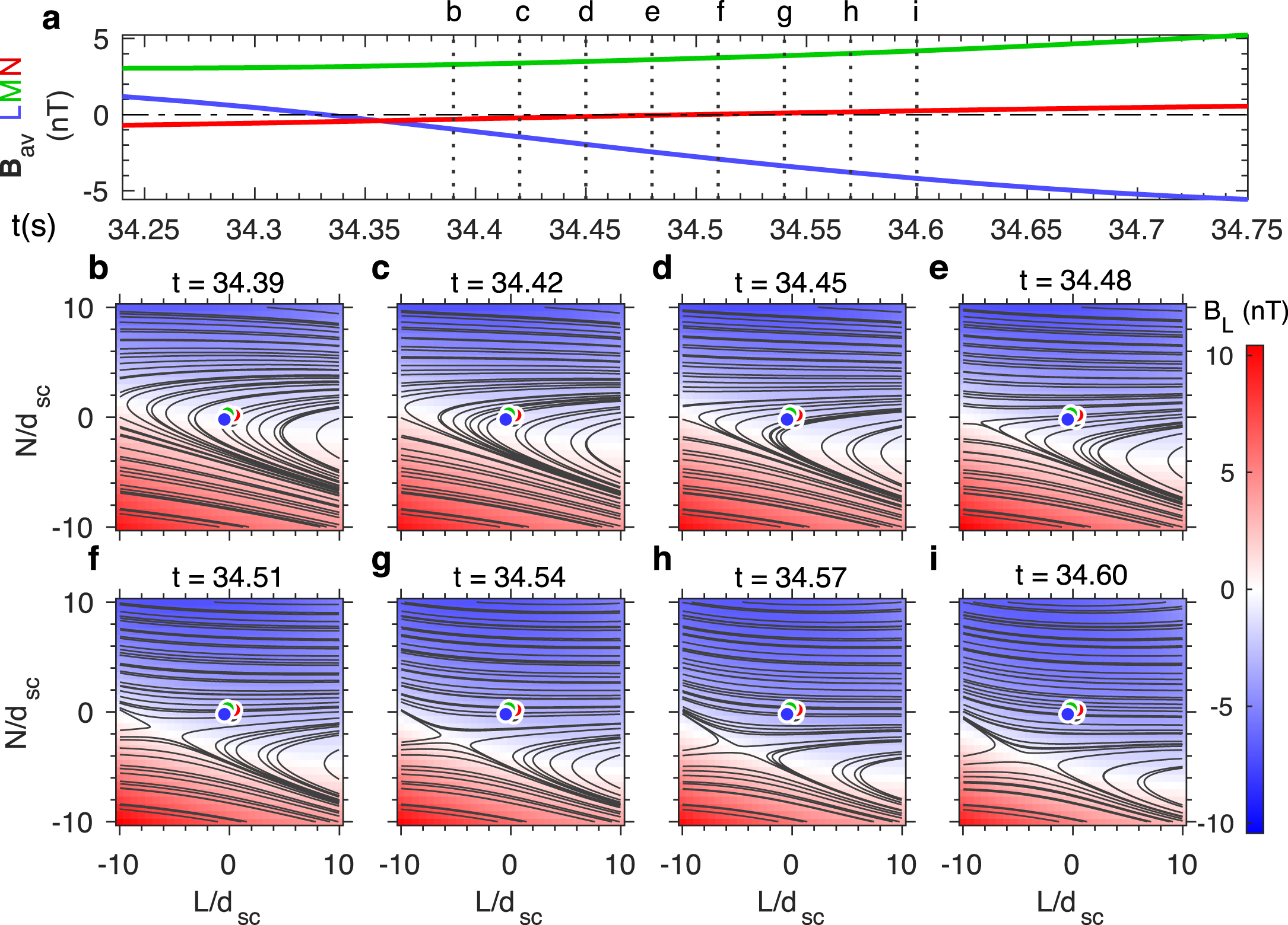 Observations of Electron Secondary Reconnection in Magnetic ...