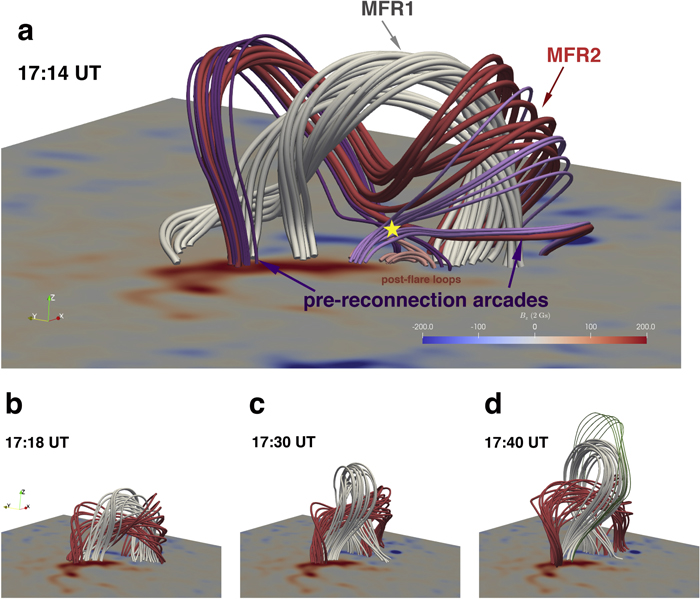 Rotation and Confined Eruption of a Double Flux-rope System - IOPscience