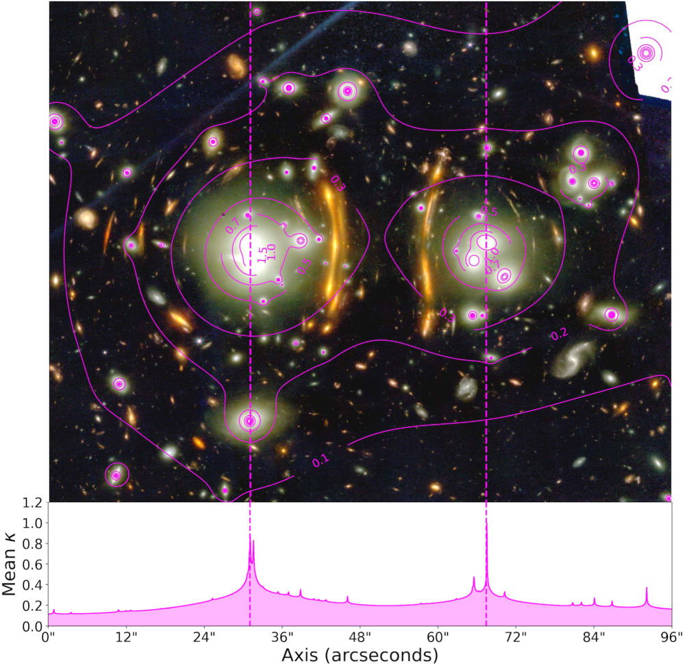 The JWST Discovery of the Triply Imaged Type Ia 