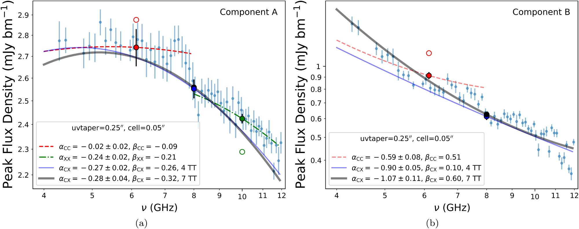 VLA FRAMEx. I. Wideband Radio Properties of the AGN in NGC