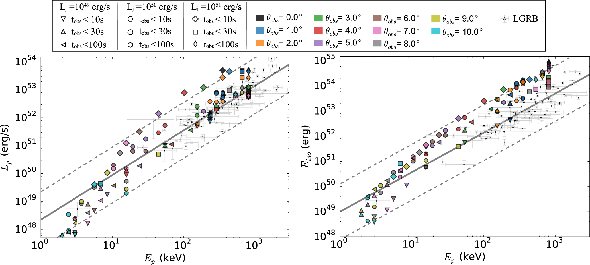 Numerical Simulation of Photospheric Emission in Long Gamma-Ray Bursts ...
