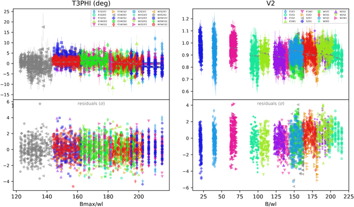 The CHARA Array Interferometric Program on the Multiplicity of ...