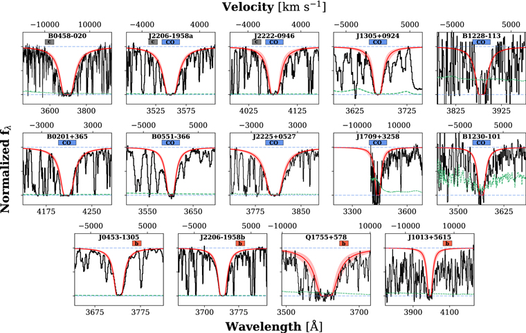 A Survey of Lyα Emission around Damped Lyα Absorbers at z