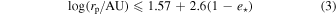 Equation (3)