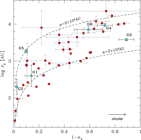 The Orbital Structure and Selection Effects of the Galactic Center S ...
