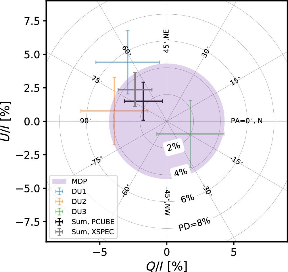 First Detection of Polarization in X-Rays for PSR B0540-69