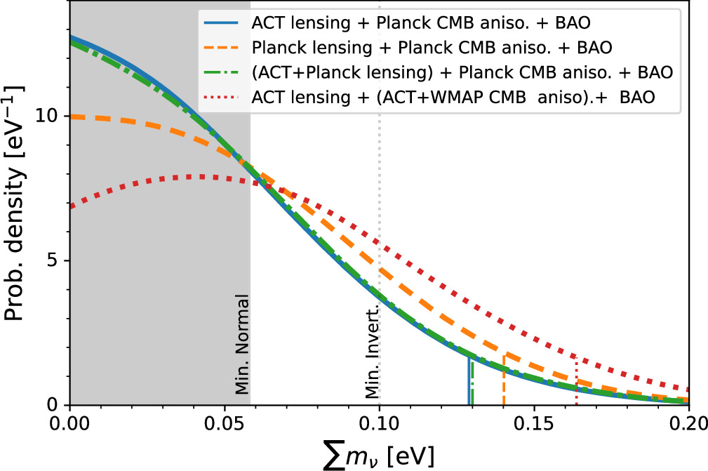 Figure 13. Refer to the following caption and surrounding text.