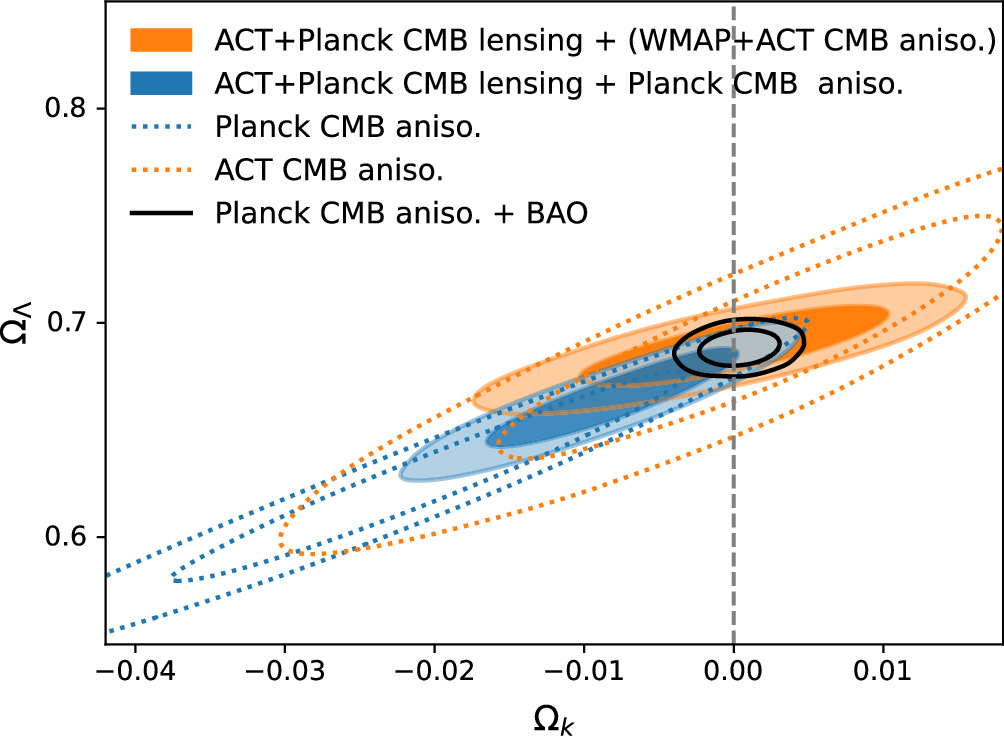 Figure 14. Refer to the following caption and surrounding text.