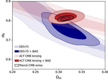 Figure 16. Refer to the following caption and surrounding text.