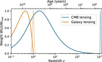 Figure 1. Refer to the following caption and surrounding text.