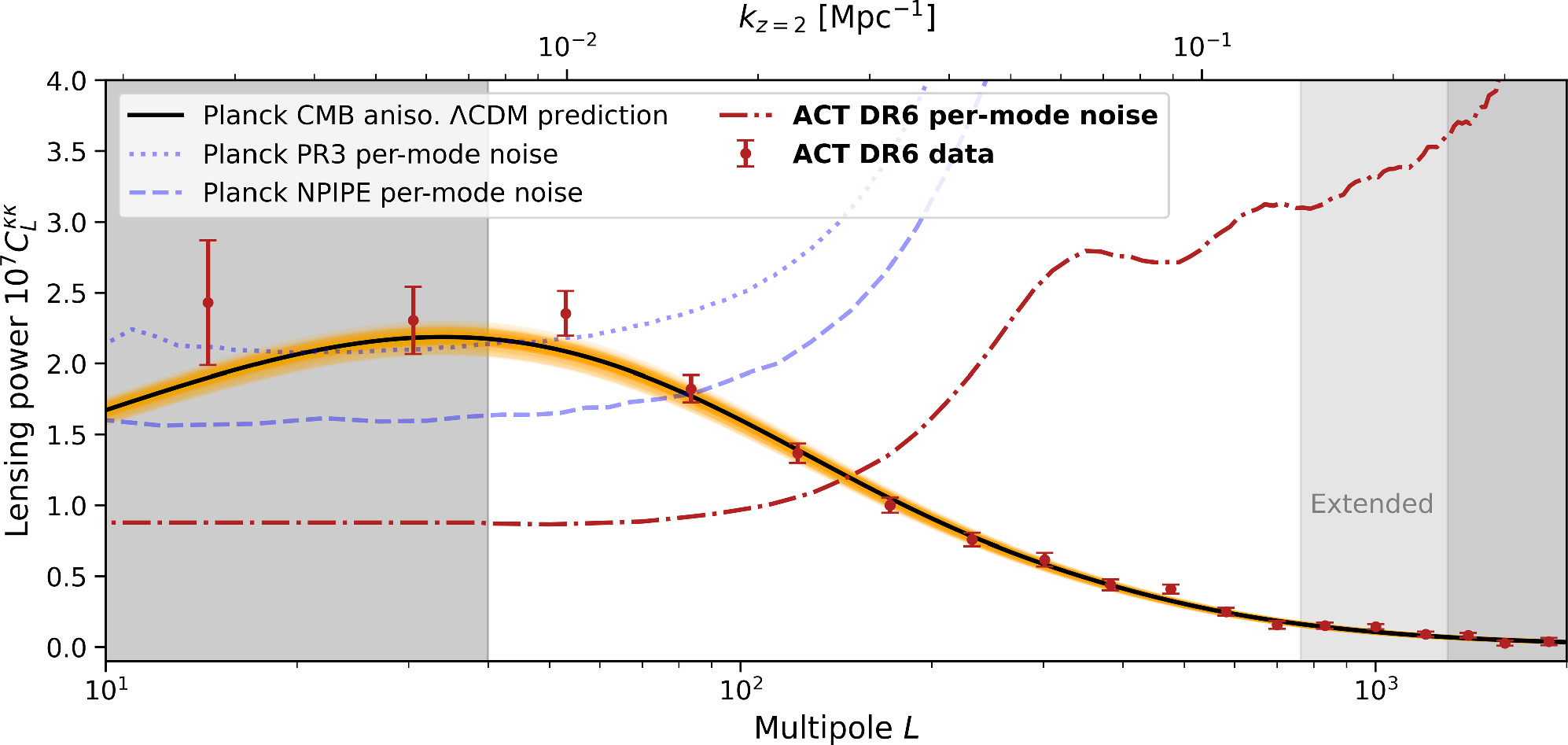 Figure 5. Refer to the following caption and surrounding text.