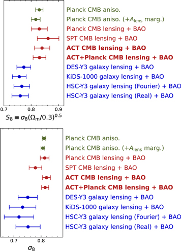 Figure 8. Refer to the following caption and surrounding text.