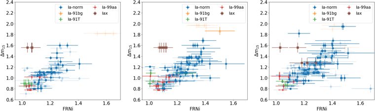 Artificial Intelligence Assisted Inversion (AIAI): Quantifying the ...