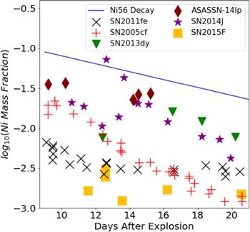 Artificial Intelligence Assisted Inversion (AIAI): Quantifying the ...