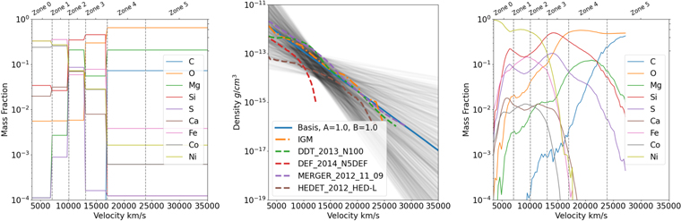 Artificial Intelligence Assisted Inversion (AIAI): Quantifying the ...