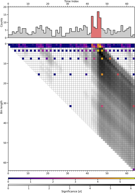 Figure 1. Refer to the following caption and surrounding text.