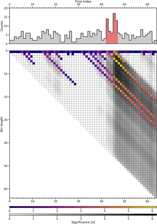 Figure 3. Refer to the following caption and surrounding text.