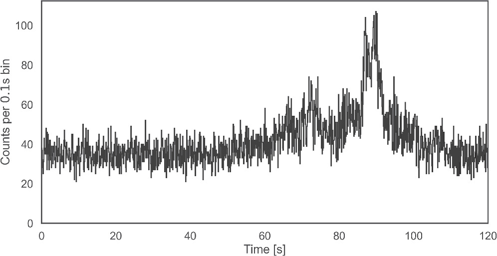Figure 5. Refer to the following caption and surrounding text.