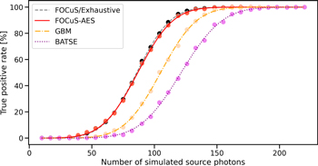Figure 6. Refer to the following caption and surrounding text.