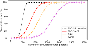 Figure 7. Refer to the following caption and surrounding text.
