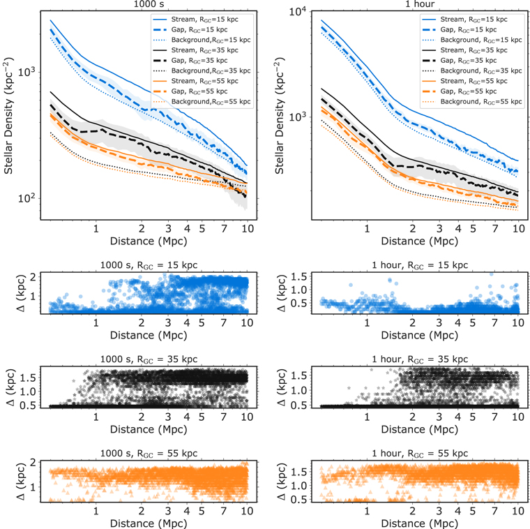 Figure 10. Refer to the following caption and surrounding text.