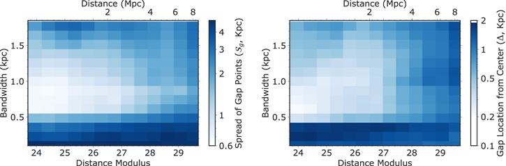 Figure 6. Refer to the following caption and surrounding text.