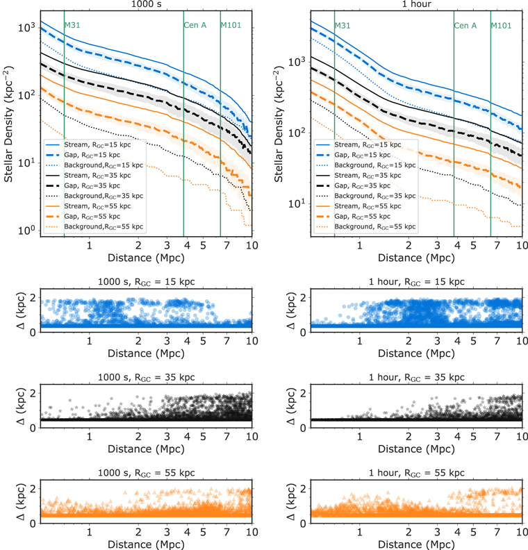 Figure 7. Refer to the following caption and surrounding text.