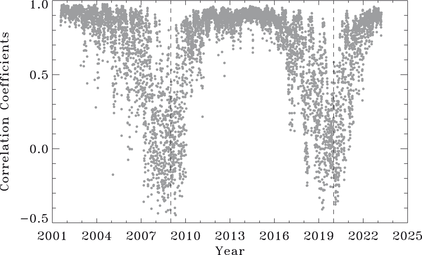 Connection between Subsurface Layers and Surface Magnetic Activity over ...