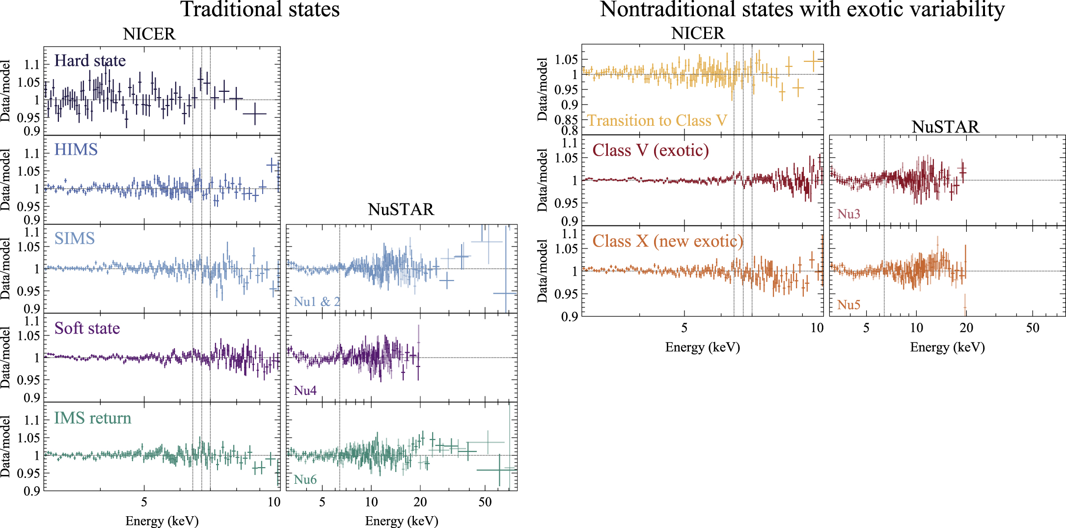 The 2022 Outburst of IGR J17091–3624: Connecting the Exotic