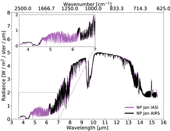 Figure 2. Refer to the following caption and surrounding text.