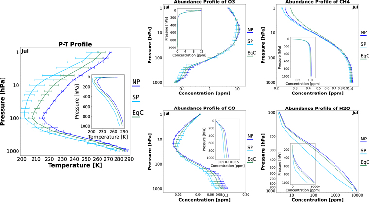 Figure 3. Refer to the following caption and surrounding text.