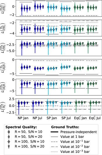 Figure 7. Refer to the following caption and surrounding text.
