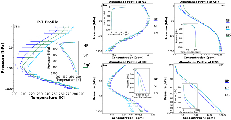 Figure B1. Refer to the following caption and surrounding text.